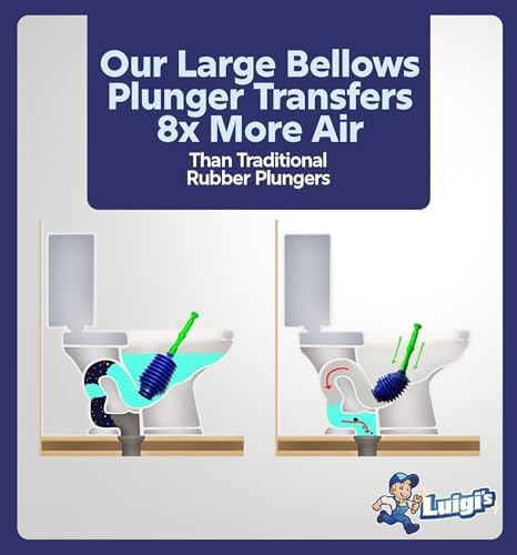 Luigis Toilet Plunger Best Unblocker Snake Design Eco-Friendly Clog Master
