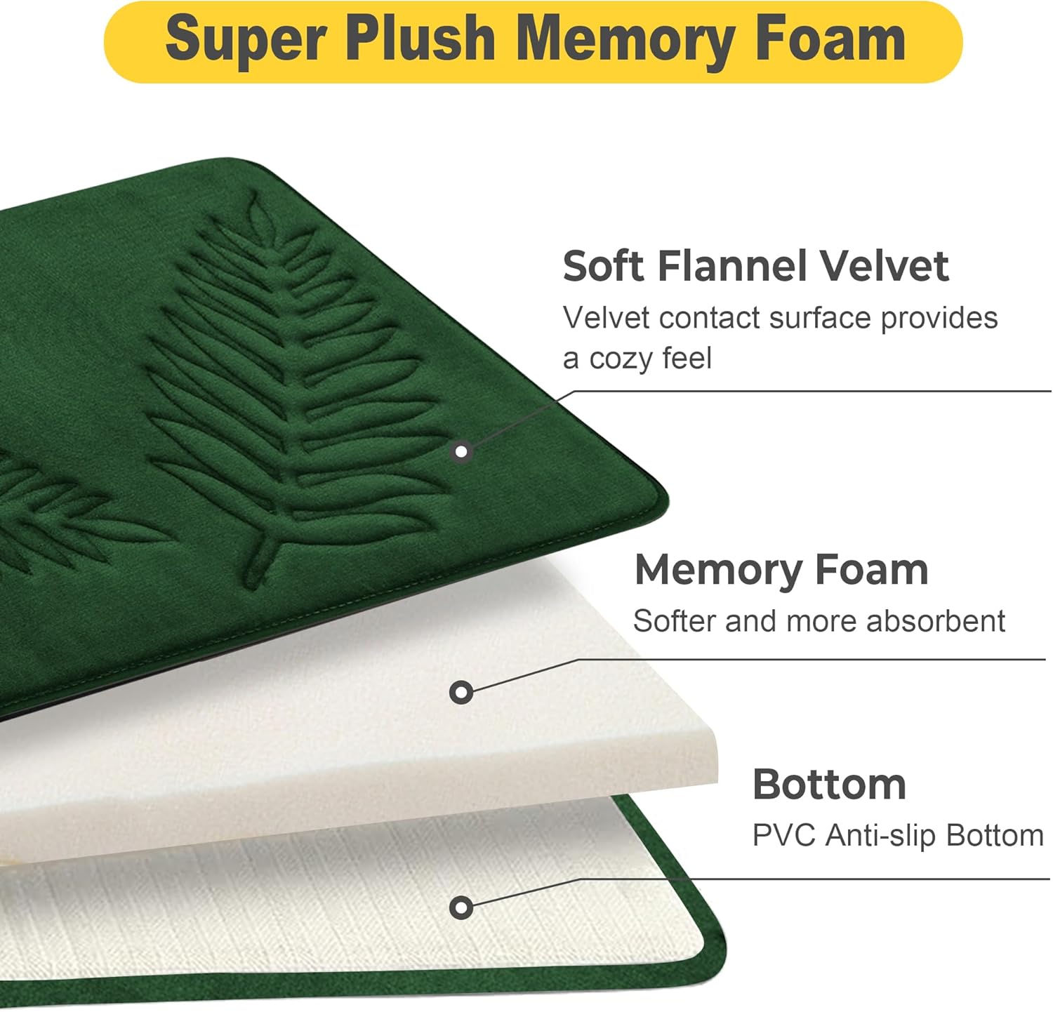 Voofly Memory Foam Bath Mat 32 X 20 Green