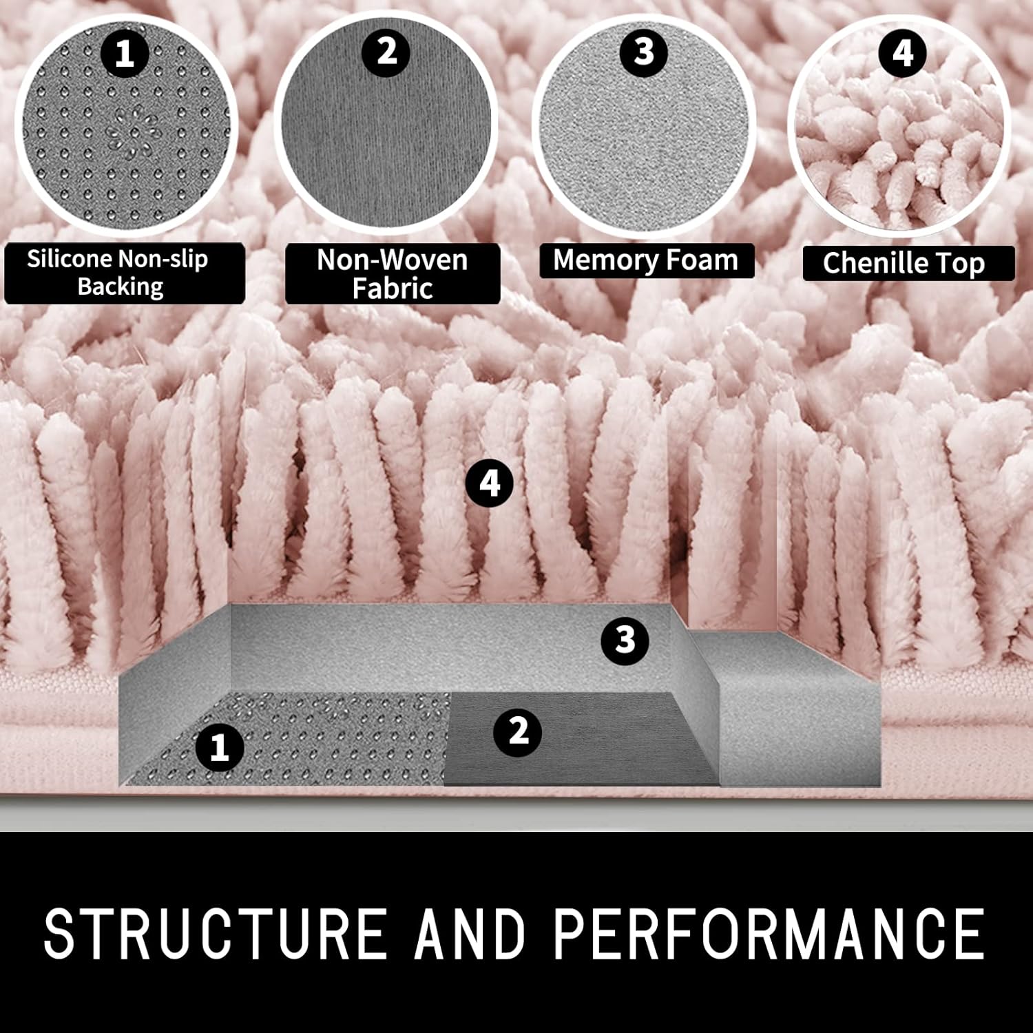 Yimobra Luxe Bath Mat - Soft Chenille Non-Slip Absorbent Machine Washable